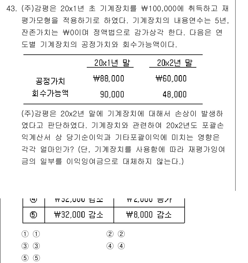 감정평가사_1차_2교시 2018년 43번 - 문제의 기계장치의 공정가치는 20년 후 잔존가치와 관련되어 있습니다. 감... 에 관한 핵심 기출문제