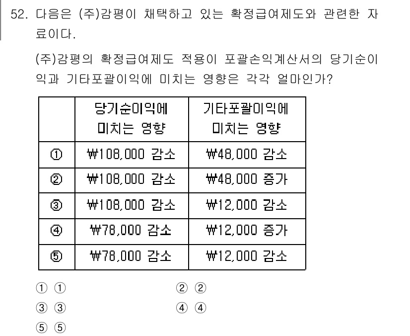 감정평가사_1차_2교시 2018년 52번 - 당기순이익에 미치는 영향은 감가상각의 반영으로 인한 비용 부담이 크고, ... 에 관한 핵심 기출문제