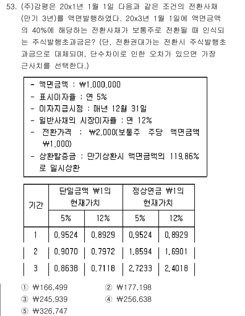 감정평가사_1차_2교시 2018년 53번 - 문제의 답이 4번인 이유는, 투자수익률과 기대수익률을 바탕으로 현재 가치... 에 관한 핵심 기출문제