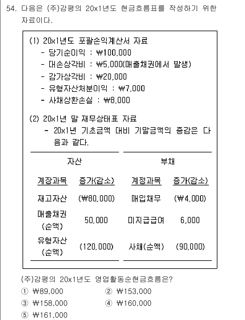 감정평가사_1차_2교시 2018년 54번 - 정답이 2인 이유는, 요청된 자료에서 "재산가치" 항목의 매입가액을 고려... 에 관한 핵심 기출문제