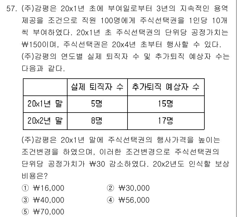 감정평가사_1차_2교시 2018년 57번 - 문제에서 제시한 조건에 따르면, 주식선택권은 3년의 지속적인 용역 제공 ... 에 관한 핵심 기출문제