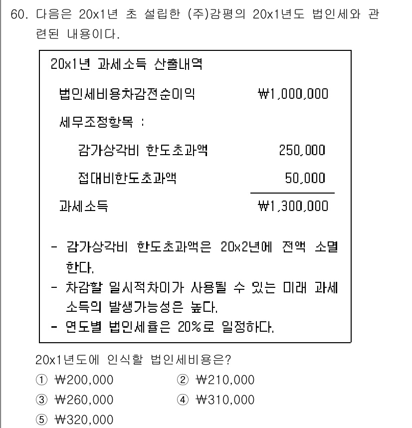 감정평가사_1차_2교시 2018년 60번 - 정답은 2입니다. 감가상각비는 감가상각을 통해 자산의 가치를 줄이는 방법... 에 관한 핵심 기출문제