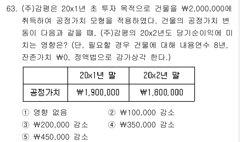 감정평가사_1차_2교시 2018년 63번 - 감정평가에서 건물의 공정가치가 감소할 경우, 투자 수익률에 영향을 미친다... 에 관한 핵심 기출문제