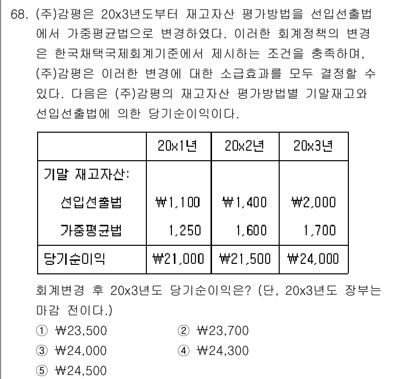 감정평가사_1차_2교시 2018년 68번 - 해당 문제에서 A주택의 재고자산 평가방법은 선입선출법을 적용하였고, 재고... 에 관한 핵심 기출문제