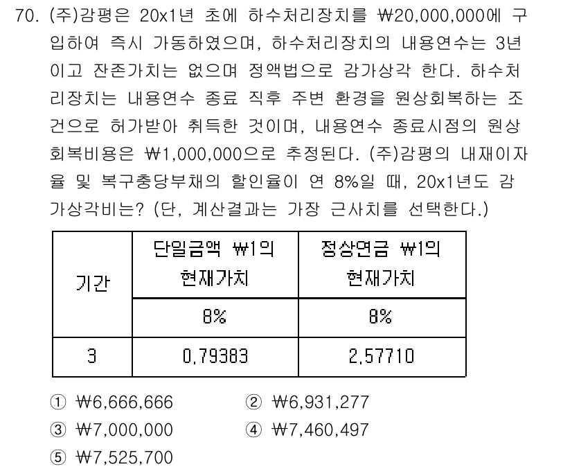 감정평가사_1차_2교시 2018년 70번 - 주어진 문제에서 하수처리장치를 현재가치로 평가하기 위해, 주어진 현금흐름... 에 관한 핵심 기출문제