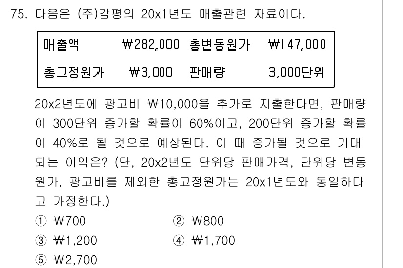 감정평가사_1차_2교시 2018년 75번 - 판매량의 증가는 매출액에 직접적인 영향을 미치며, 총고정원가는 증가하지 ... 에 관한 핵심 기출문제