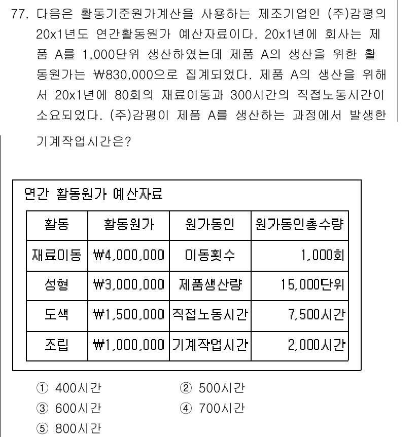 감정평가사_1차_2교시 2018년 77번 - 해당 상품은 원자재와 인건비를 포함한 총 비용이 계산되어야 하며, 연관 ... 에 관한 핵심 기출문제