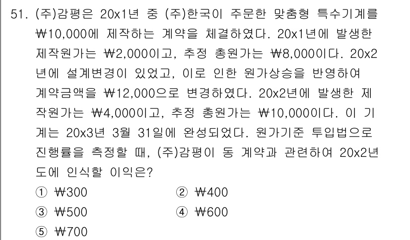 감정평가사_1차_2교시 2019년 51번 - 20x1년에 계약 체결 당시 기본적인 계약금액이 설정되었으나, 물가 상승... 에 관한 핵심 기출문제