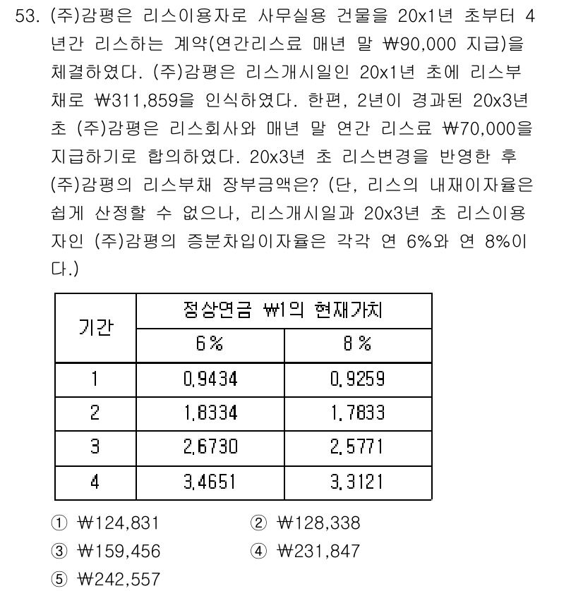 감정평가사_1차_2교시 2019년 53번 - 주어진 문제에서 감정평가사 1차 시험의 선택지 중 정답은 리스 리스크의 ... 에 관한 핵심 기출문제