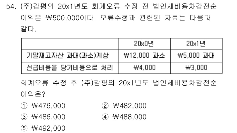 감정평가사_1차_2교시 2019년 54번 - 문제에서 제시된 20x년의 회계오류 수정 전 법인의 세비용차감전순이익이 ... 에 관한 핵심 기출문제