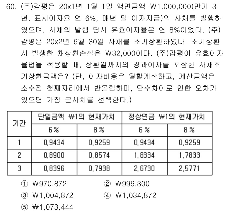 감정평가사_1차_2교시 2019년 60번 - 문제에서 요구하는 감정평가 방식은 상황적 변동을 고려해야 하며, 평가일 ... 에 관한 핵심 기출문제