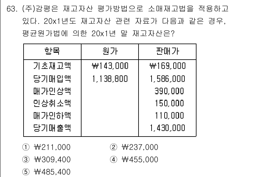 감정평가사_1차_2교시 2019년 63번 - 문제에서 제시된 자산 평가액을 바탕으로 20x1년도 재고자산의 가치를 계... 에 관한 핵심 기출문제