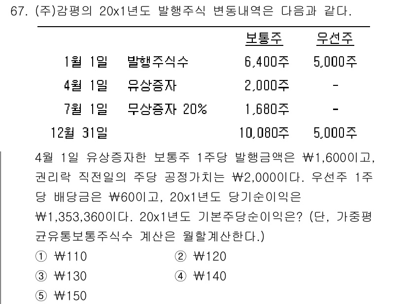 감정평가사_1차_2교시 2019년 67번 - 문제의 유효한 해석에 따르면, 1월 1일의 발행주식수와 유상증자, 무상증... 에 관한 핵심 기출문제