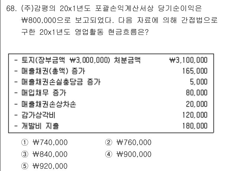 감정평가사_1차_2교시 2019년 68번 - 문제에서 제시된 자료를 기반으로 20x1년도 영업활동 현금흐름을 추정할 ... 에 관한 핵심 기출문제