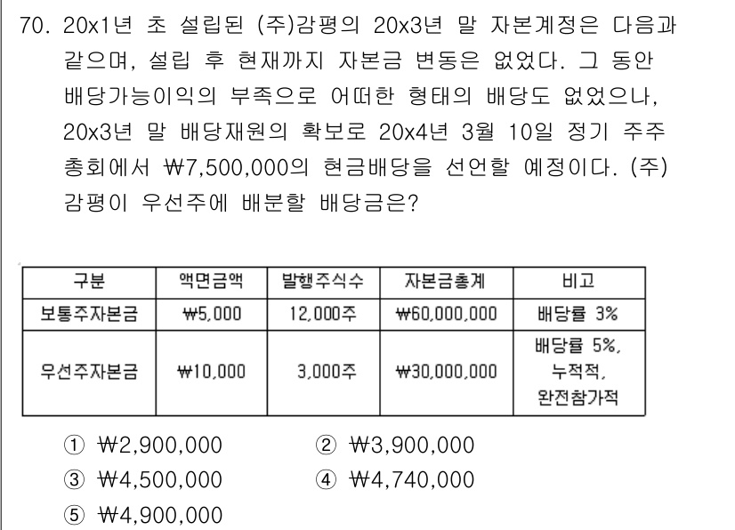 감정평가사_1차_2교시 2019년 70번 - 주어진 정보에 따르면, 배당재원의 확정 및 자본 변동이 없으므로 배당금은... 에 관한 핵심 기출문제