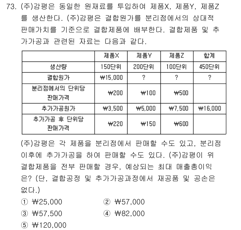 감정평가사_1차_2교시 2019년 73번 - 문제에서 각 제품의 원가와 판매 가격이 주어졌으며, 제품을 분리해서 판매... 에 관한 핵심 기출문제
