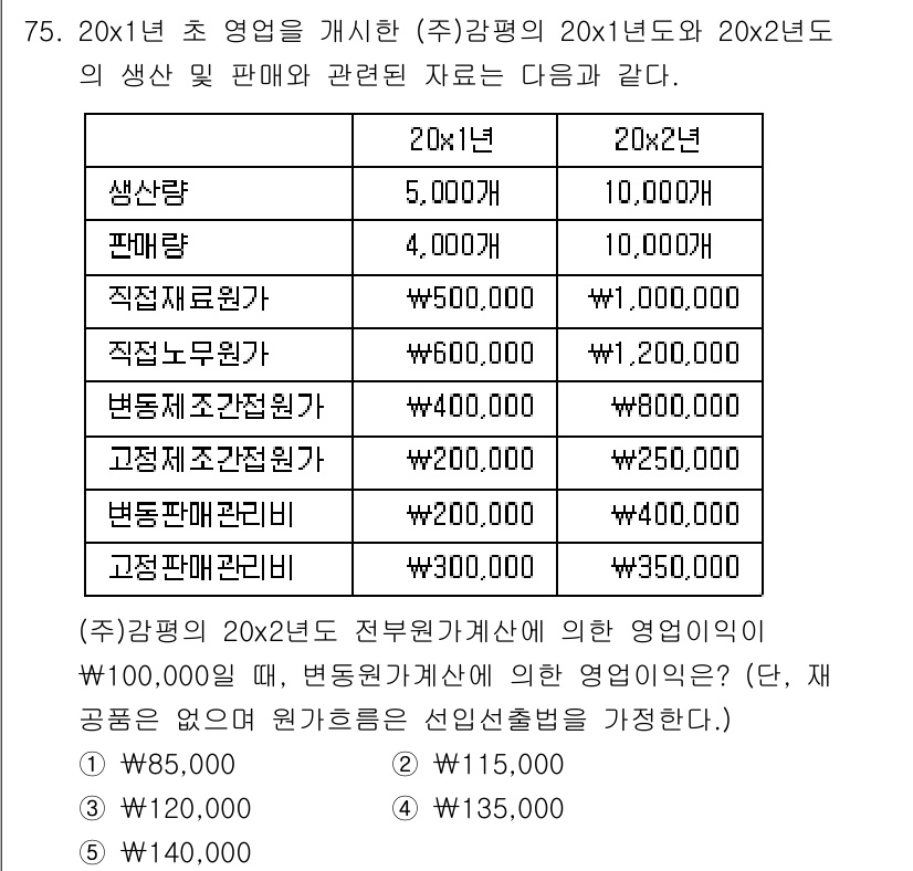 감정평가사_1차_2교시 2019년 75번 - 주어진 자료에서 20x1년과 20x2년의 영업이익을 비교하면, 각각의 변... 에 관한 핵심 기출문제