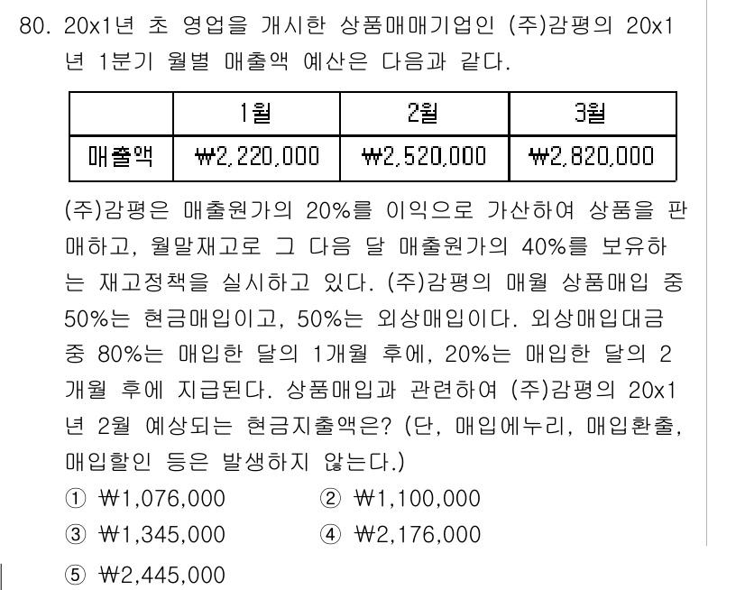 감정평가사_1차_2교시 2019년 80번 - 문제에서 주어진 매출액 예측은 각 월의 매출에 대해 각각의 비율을 적용하... 에 관한 핵심 기출문제