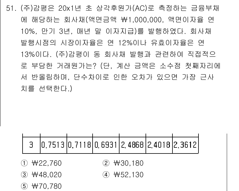 감정평가사_1차_2교시 2020년 51번 - 문제에서 제공된 가정은 매년 발생하는 현금 흐름을 기반으로 한 감정 평가... 에 관한 핵심 기출문제