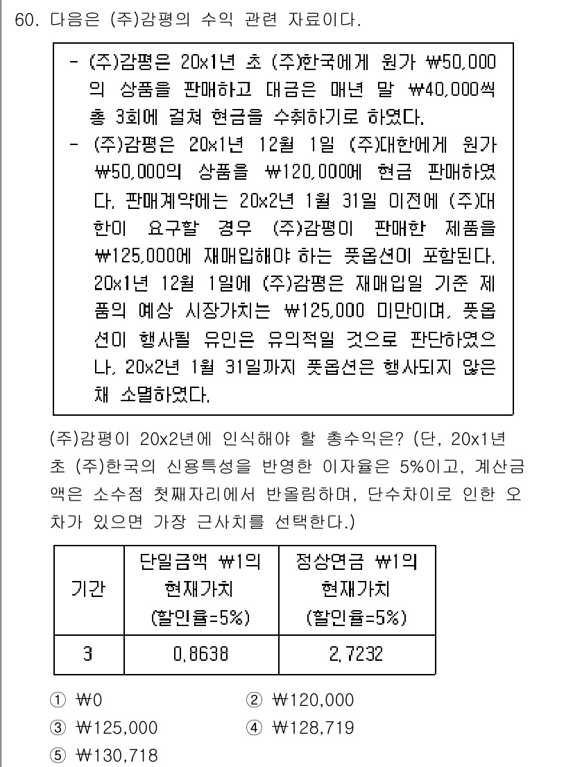 감정평가사_1차_2교시 2020년 60번 - 해당 문제에서 상품의 원가와 판매 가격의 차이로 이익을 계산하였을 때, ... 에 관한 핵심 기출문제