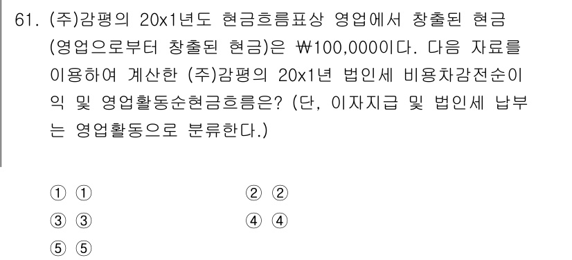 감정평가사_1차_2교시 2020년 61번 - 주어진 문제는 현금흐름 분석에 관한 것으로, 창출된 현금이 이후 기업 운... 에 관한 핵심 기출문제