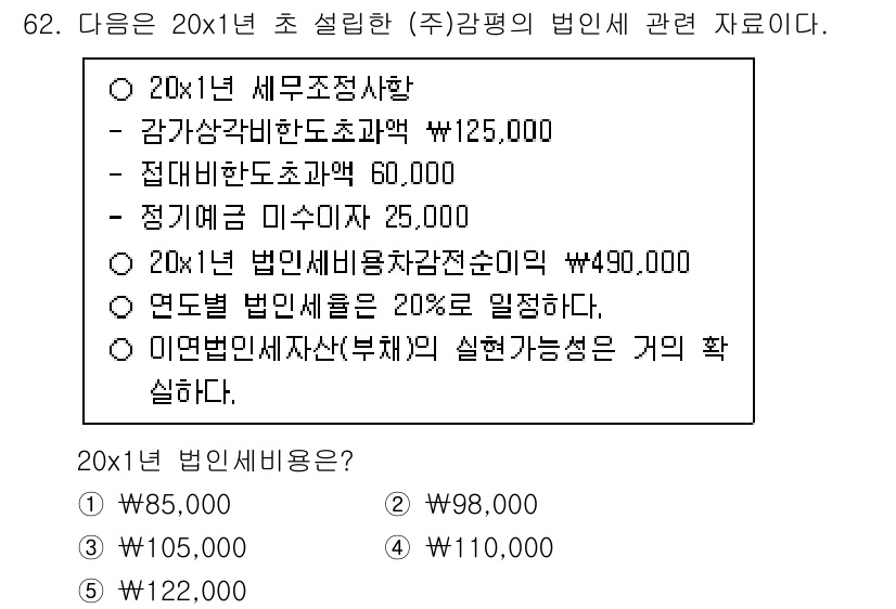 감정평가사_1차_2교시 2020년 62번 - 문제에서 제시된 20x1년 법인 세비는 세무조정 사항에 따라 조정된 금액... 에 관한 핵심 기출문제