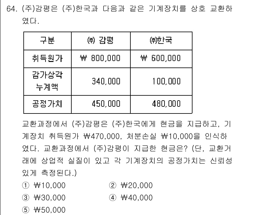 감정평가사_1차_2교시 2020년 64번 - 감정평가사 문제에서, 감정평가는 교환가치와 함께 기업가치도 고려해야 합니... 에 관한 핵심 기출문제