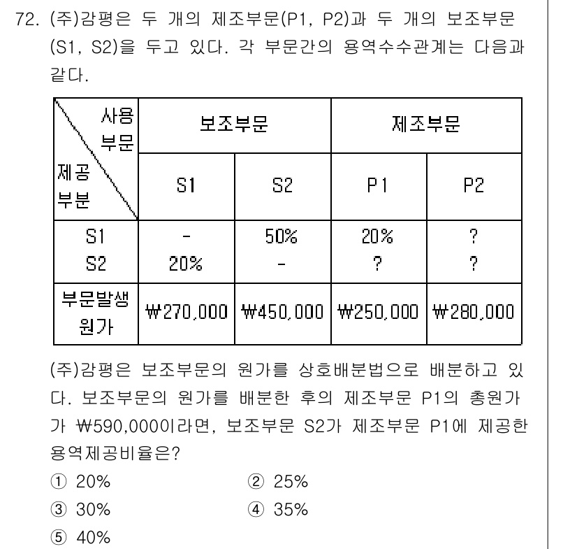 감정평가사_1차_2교시 2020년 72번 - 부문 P1과 P2의 총 원가는 각각 270,000원과 450,000원이므... 에 관한 핵심 기출문제