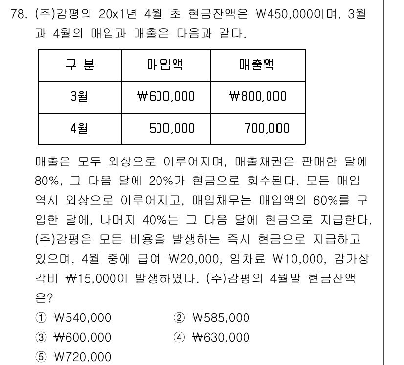 감정평가사_1차_2교시 2020년 78번 - 문제에서 제시된 매출액 정보에 따라 3월과 4월의 매출액을 비교할 수 있... 에 관한 핵심 기출문제