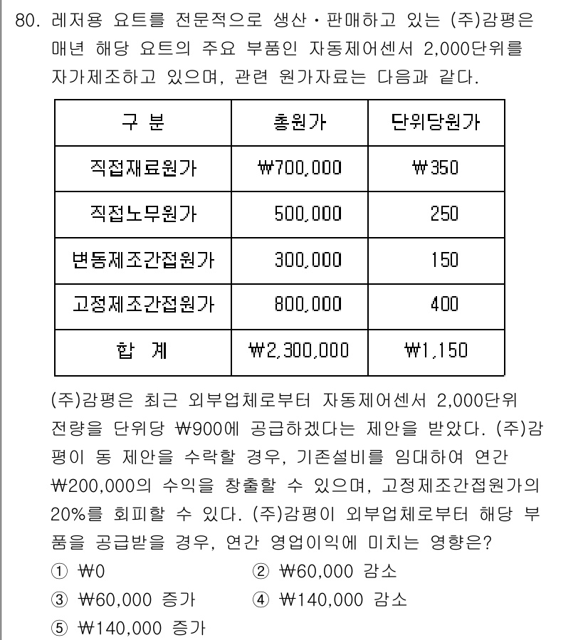 감정평가사_1차_2교시 2020년 80번 - 정답은 3번이다. (주)감정평가는 고정자산의 감가상각비를 포함하여 원가를... 에 관한 핵심 기출문제