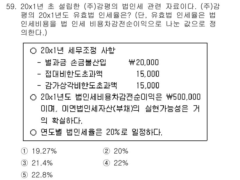 감정평가사_1차_2교시 2021년 59번 - 주어진 문제에서 20x1년도에 대한 세무조정 사항을 계산하면, 법인세비용... 에 관한 핵심 기출문제