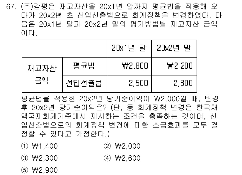 감정평가사_1차_2교시 2021년 67번 - 주어진 문제에서 재고자산의 평균법을 적용하면, 20x1년 말 재고자산의 ... 에 관한 핵심 기출문제