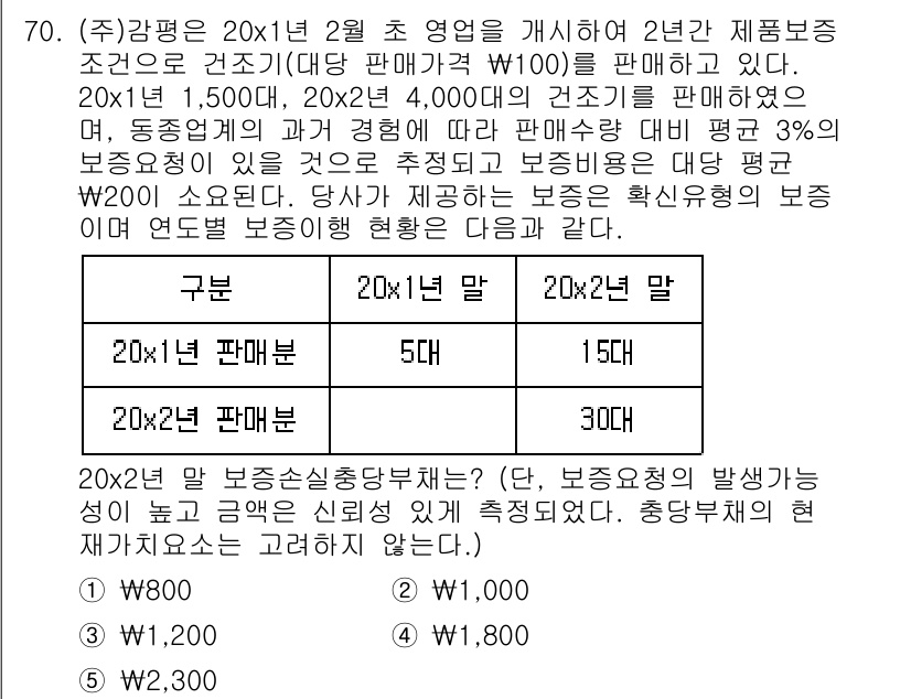 감정평가사_1차_2교시 2021년 70번 - 문제는 감정평가와 관련된 사항으로, 20X2년 2월의 물가상승률을 반영한... 에 관한 핵심 기출문제