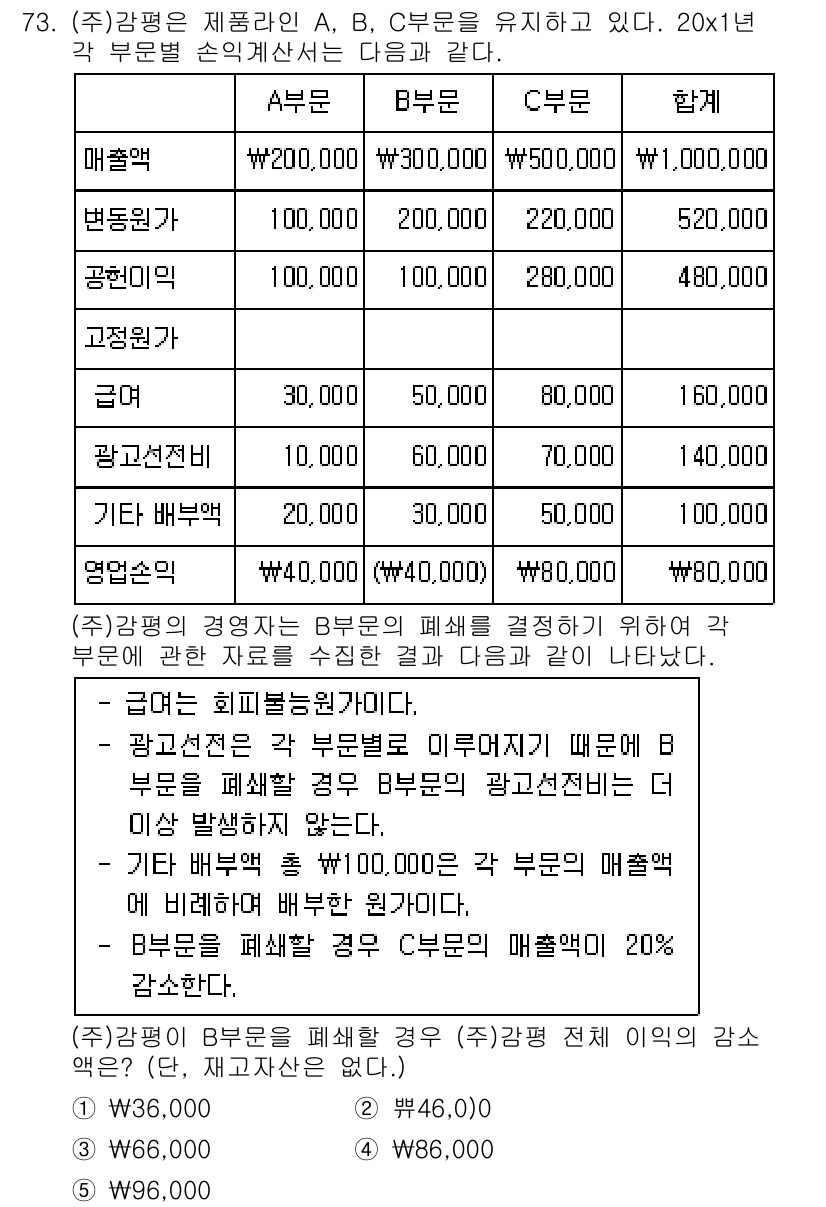 감정평가사_1차_2교시 2021년 73번 - 문제에서 각 부문의 매출과 변동비용을 고려했을 때, C부문의 기여 이익을... 에 관한 핵심 기출문제