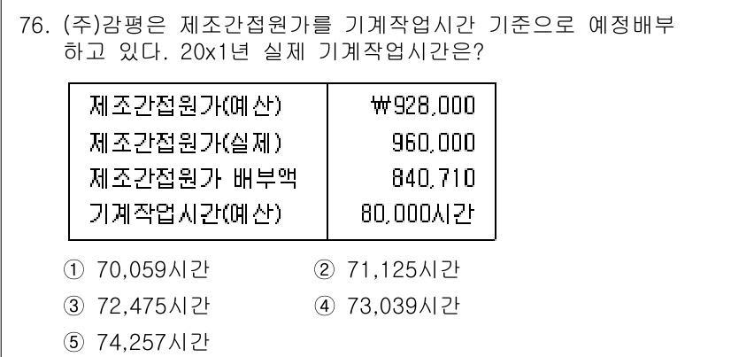감정평가사_1차_2교시 2021년 76번 - 제조간접원가(예산)는 특정 비율로 배분된 간접비를 의미하며, 기계작업시간... 에 관한 핵심 기출문제