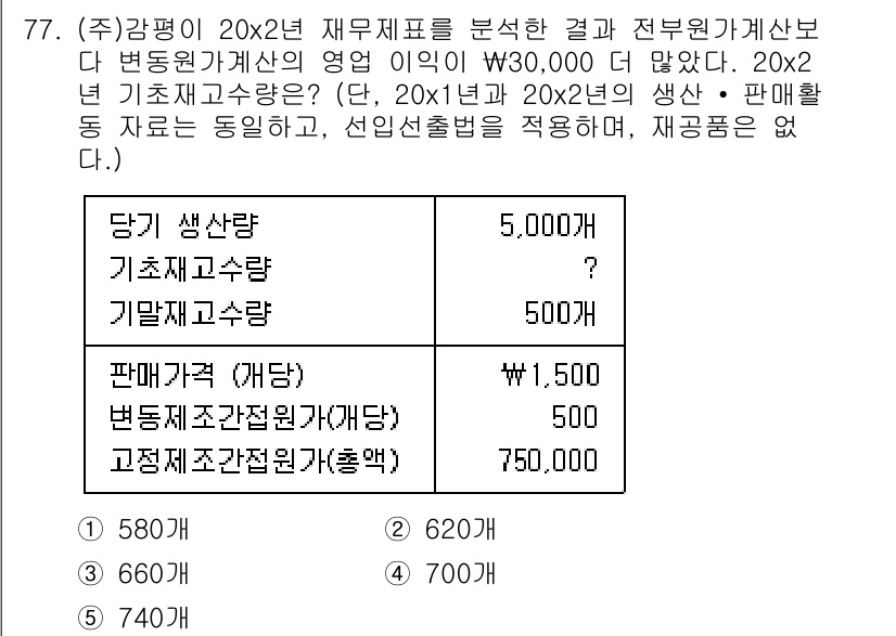 감정평가사_1차_2교시 2021년 77번 - 문제에서 제시된 내용에 따르면, 감정평가사의 평가를 바탕으로 이익이 30... 에 관한 핵심 기출문제