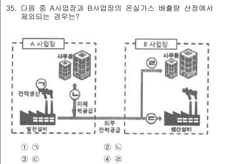 온실가스관리기사 2021년 35번 - 정답 2번. A 사업장과 B 사업장 간의 온실가스 배출량 분리와 관리가 ... 에 관한 핵심 기출문제
