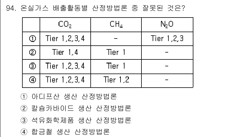온실가스관리기사 2021년 94번 - 정답은 1번 아디파산 생산 산정방법론입니다. 아디파산은 Tier 2와 T... 에 관한 핵심 기출문제
