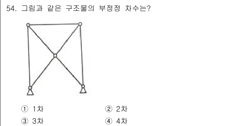 실내건축기사(구) 2021년 55번 - 주어진 구조물은 삼각형 형태의 트러스를 기반으로 하여 부정정 구조로 판단... 에 관한 핵심 기출문제