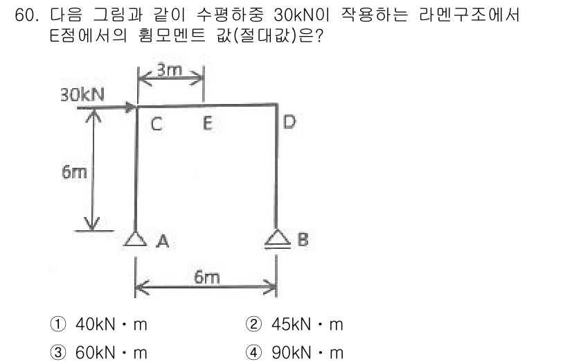 실내건축기사(구) 2021년 61번 - 문제에서 제공된 구조물의 힘과 지렛대 원리를 적용하여, E점에서의 힘(모... 에 관한 핵심 기출문제