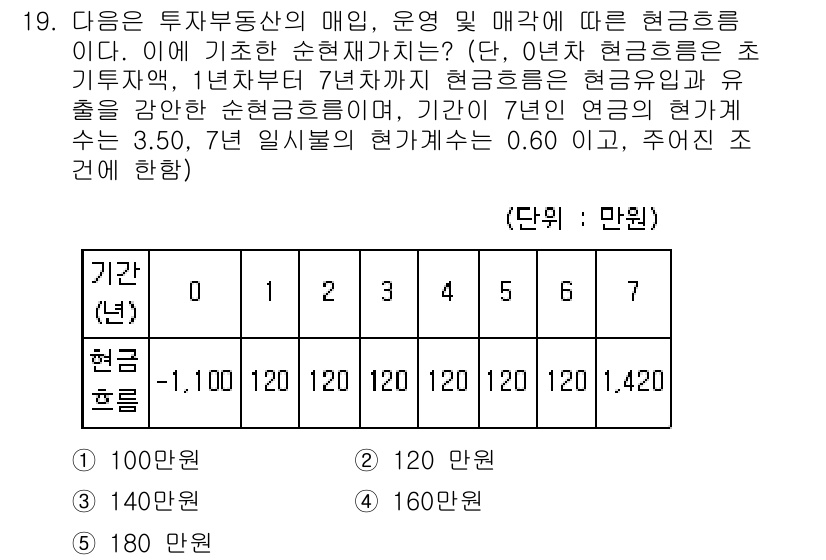 공인중개사_1차 2021년 19번 - 정답은 1입니다. 

이 문제는 투자부동산의 매입 시 현금흐름을 평가하는... 에 관한 핵심 기출문제