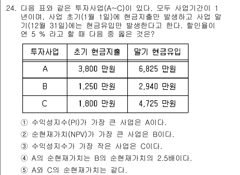 공인중개사_1차 2021년 24번 - . 

이 문제는 사업 초기의 현금 유입과 현금 유출을 비교하여 가장 높... 에 관한 핵심 기출문제