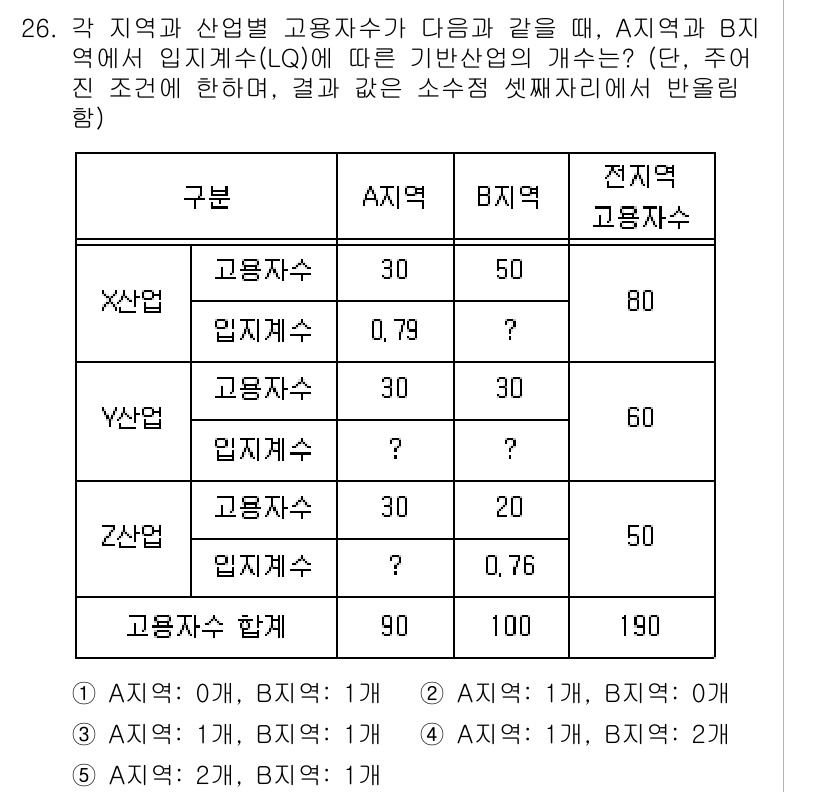 공인중개사_1차 2021년 26번 - 해당 문제는 지역 A와 B의 고용자수가 동일할 때, 각 산업별 고용자수의... 에 관한 핵심 기출문제