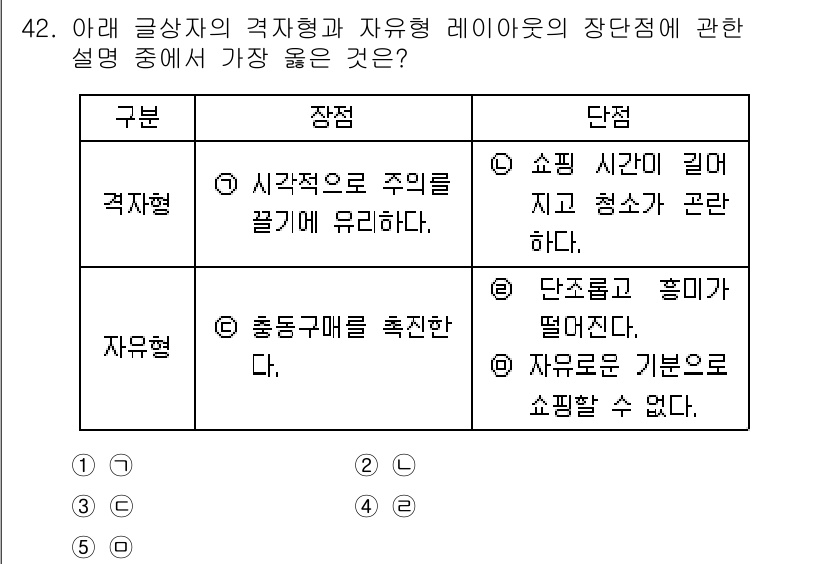 유통관리사_3급 2021년 42번 - . 유통관리에서 주관적이고 자유로운 접객 형태는 고객의 요구에 따라 맞춤... 에 관한 핵심 기출문제