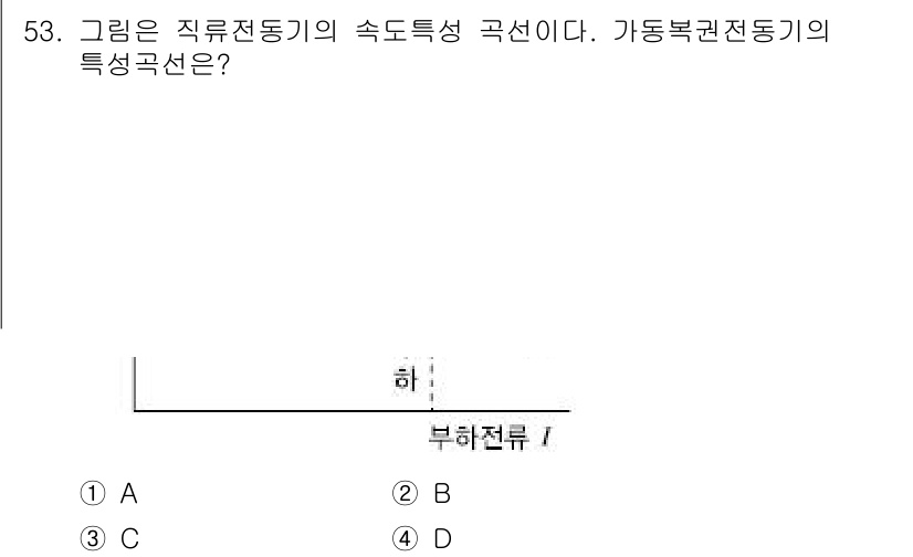 전기공사기사 2021년 53번 - 문제에서 제시된 그래프는 직류전동기의 속도특성 곡선을 나타내고 있습니다.... 에 관한 핵심 기출문제