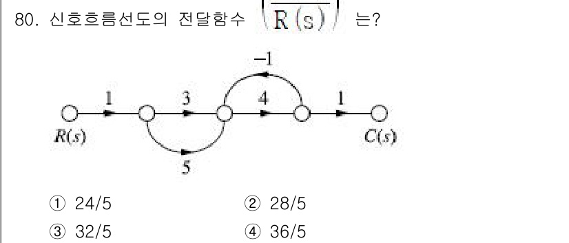 전기공사기사 2021년 80번 - 주어진 신호 흐름 선도에서 전달함수 \( R(s) \) 를 구하기 위해서... 에 관한 핵심 기출문제