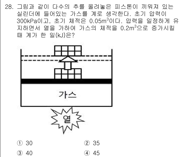 자동차정비기사 2021년 28번 - 주어진 문제에서 가스의 압력이 300 kPa이며, 초기 체적이 0.05 ... 에 관한 핵심 기출문제