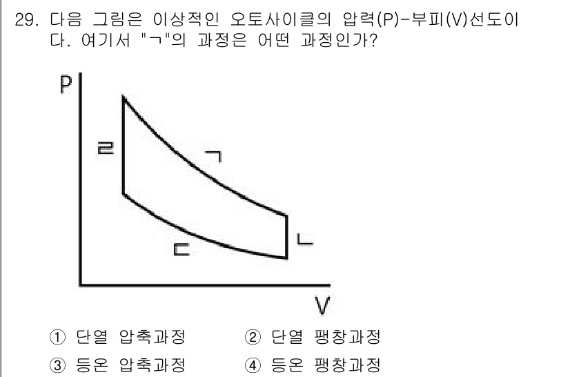 자동차정비기사 2021년 29번 - 해당 자격증의 핵심 개념을 묻는 객관식 문제