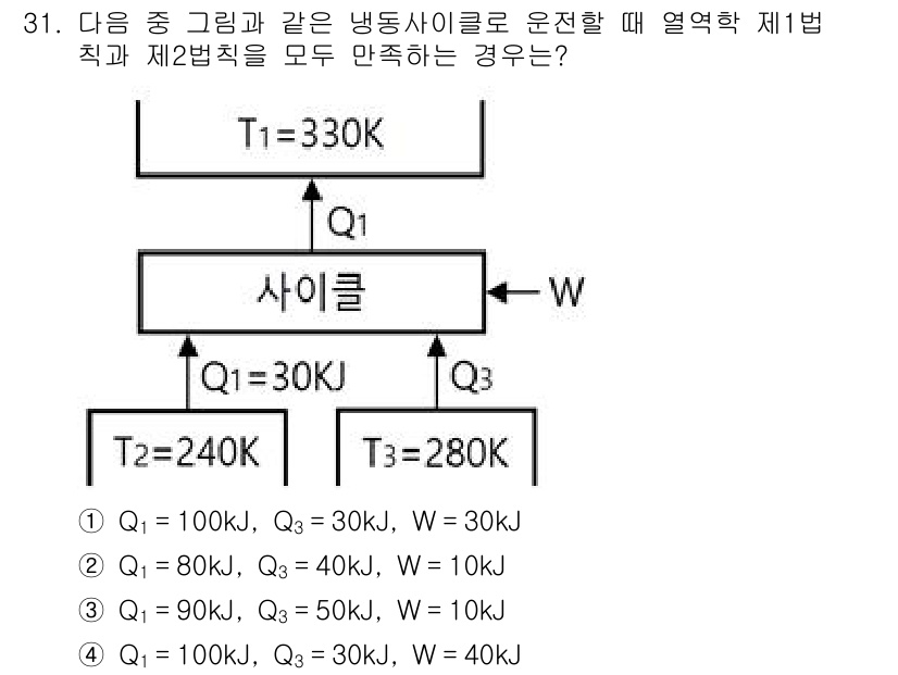 자동차정비기사 2021년 31번 - 주어진 문제는 열역학의 제1법칙과 제2법칙을 기반으로 한 냉동사이클의 성... 에 관한 핵심 기출문제