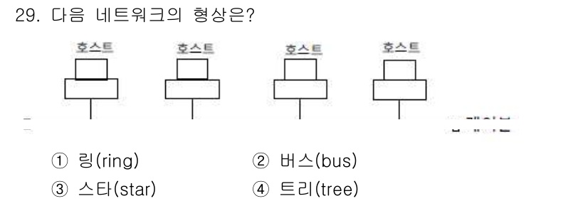 경비지도사_2차(기계경비기획및설계) 2021년 29번 - 정답은 2번 버스(bus)이다. 주어진 네트워크는 중앙의 통신 경로(버스... 에 관한 핵심 기출문제